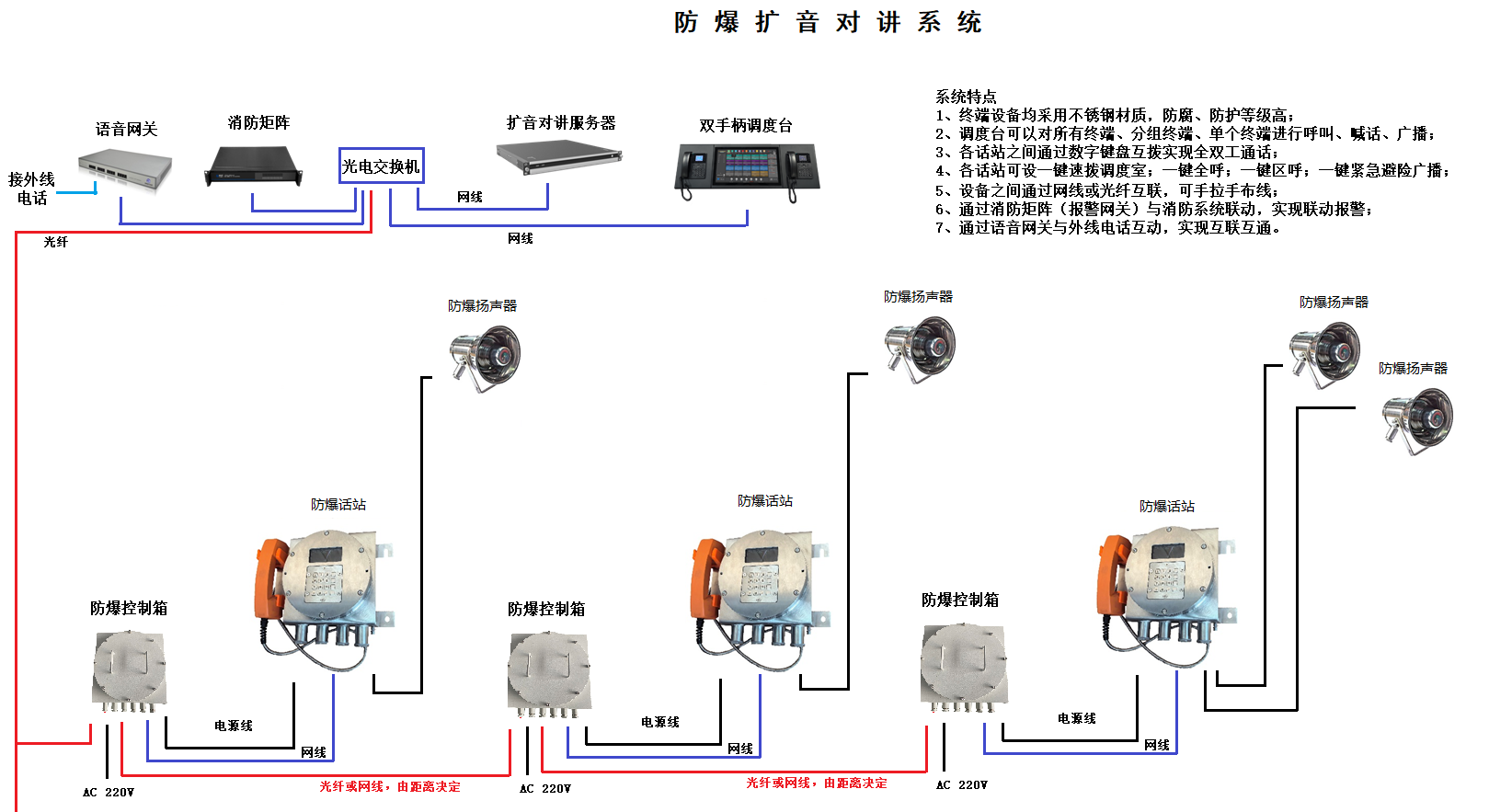 防爆擴音對講系統(tǒng)的應(yīng)用
