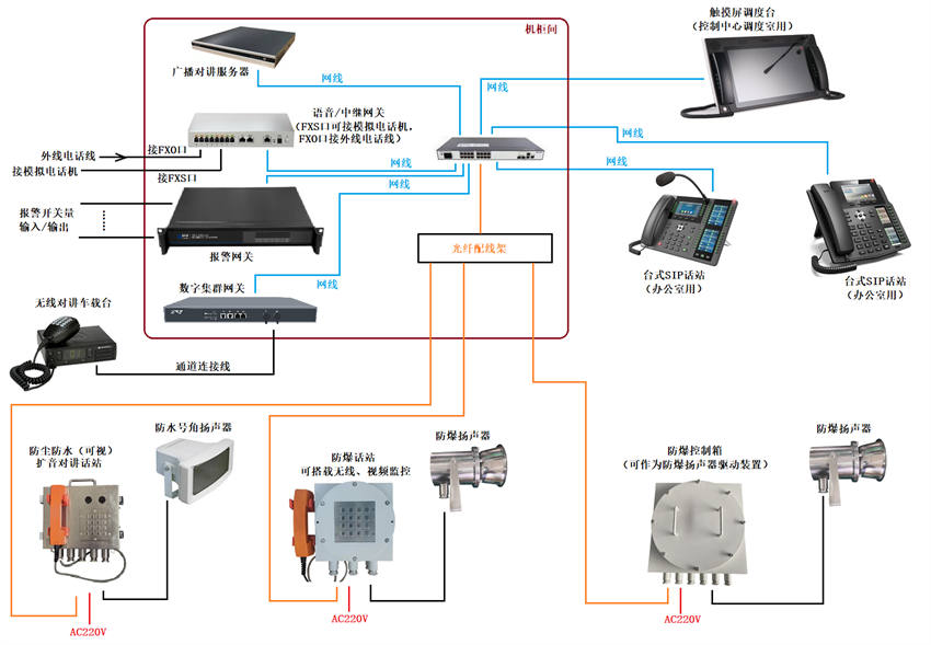 二類防爆調度廣播系統(tǒng)