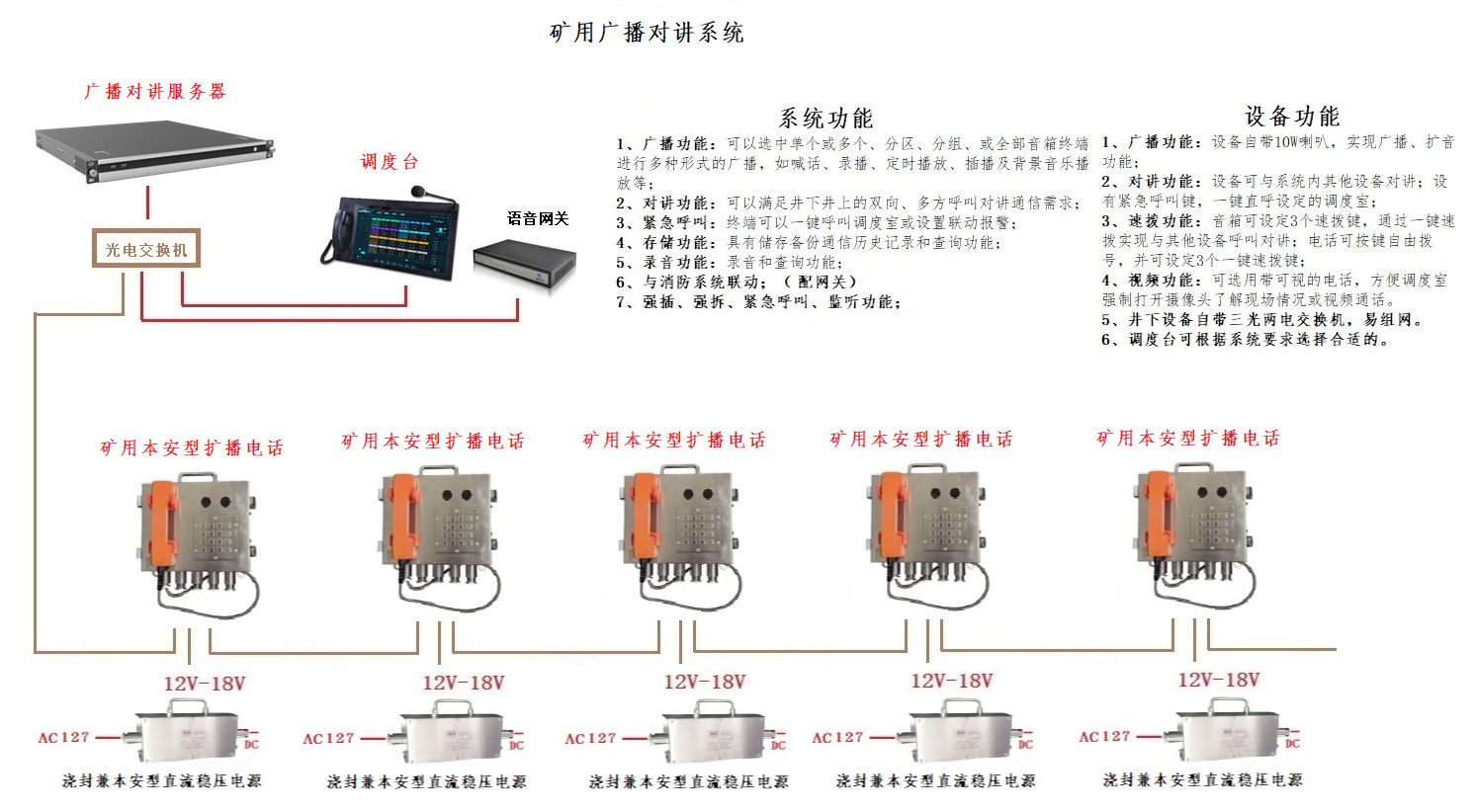 礦用廣播對講系統(tǒng) 擴(kuò)播加語音網(wǎng)關(guān)